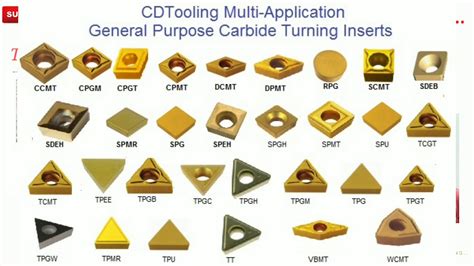 cnc machine inserts for turning|types of machining inserts.